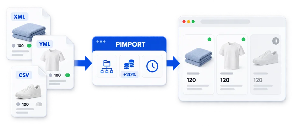PIMPORT moves supplier feed data into a custom-built store’s catalog through a dedicated module