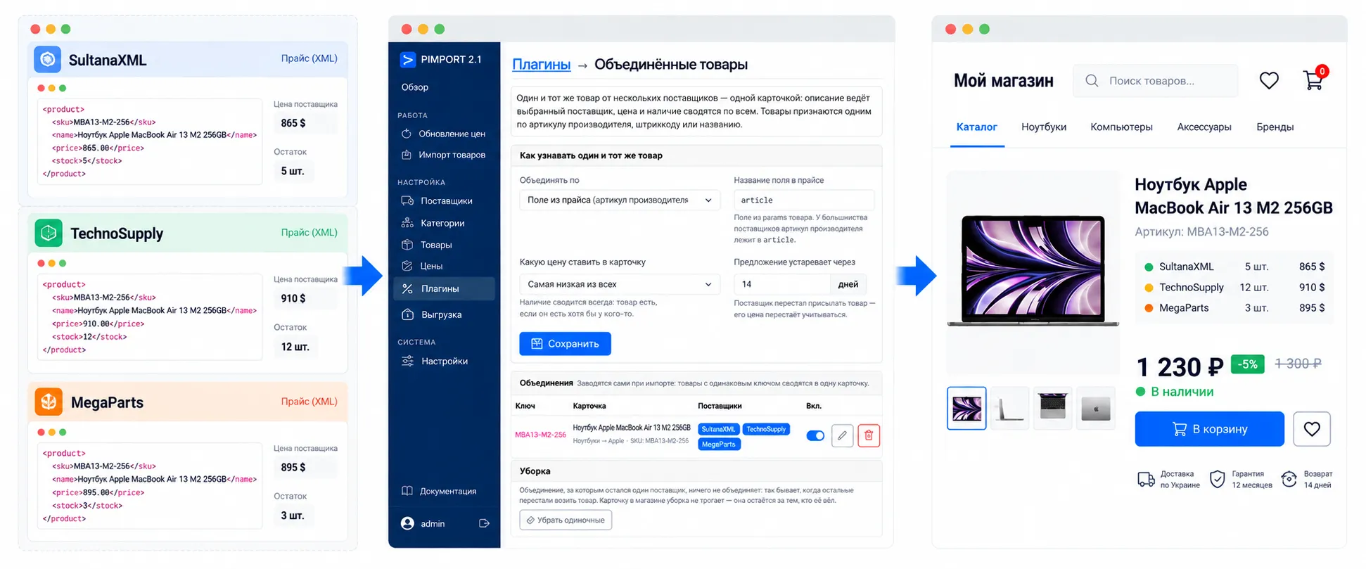 Объединённые товары